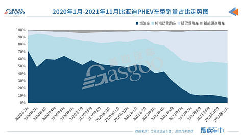 销量,比亚迪,新能源汽车销量 销量,比亚迪,新能源汽车销量