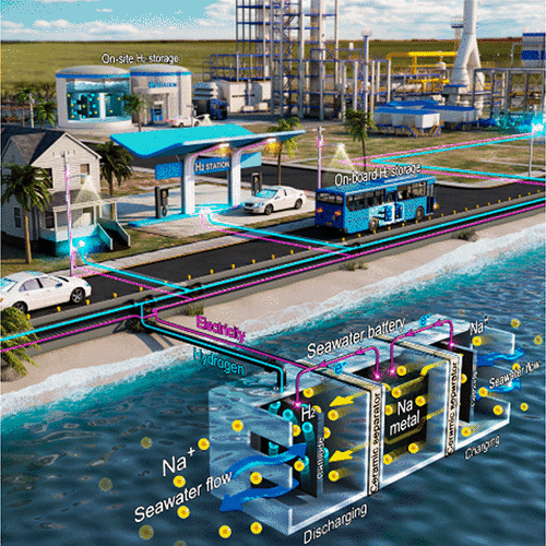 前瞻技术，韩国UNIST,海水电池，储氢