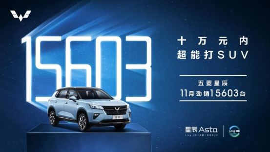 SUV，销量，五菱星辰,11月汽车销量