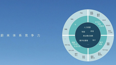 蔚来,特斯拉,换电,蔚来汽车 蔚来,特斯拉,换电,蔚来汽车