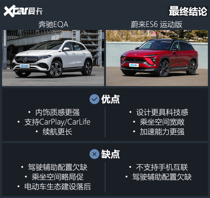 買新不買舊？新老漢蘭達(dá)正面PK