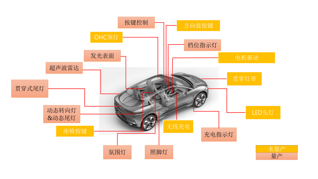 英迪芯微,車規芯片,汽車照明,汽車照明芯片