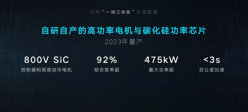 電動汽車，800V平臺,碳化硅