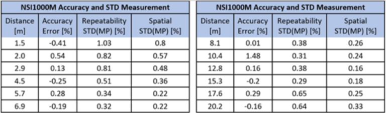 前瞻技术，Newsight Imaging,NSI1000A0M，eTOF专利增强型飞行时间技术