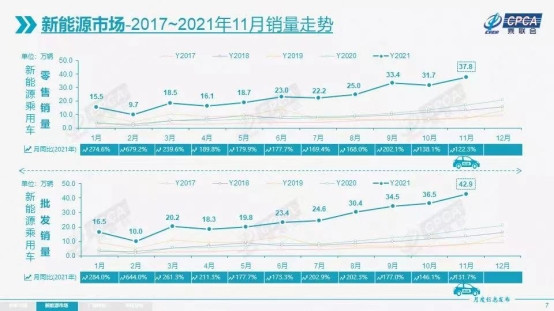 二手車，特斯拉，換電，特斯拉,新能源汽車
