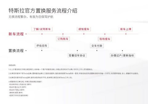 二手车,特斯拉,换电,特斯拉,新能源汽车 二手车,特斯拉,换电,特斯拉,新能源汽车