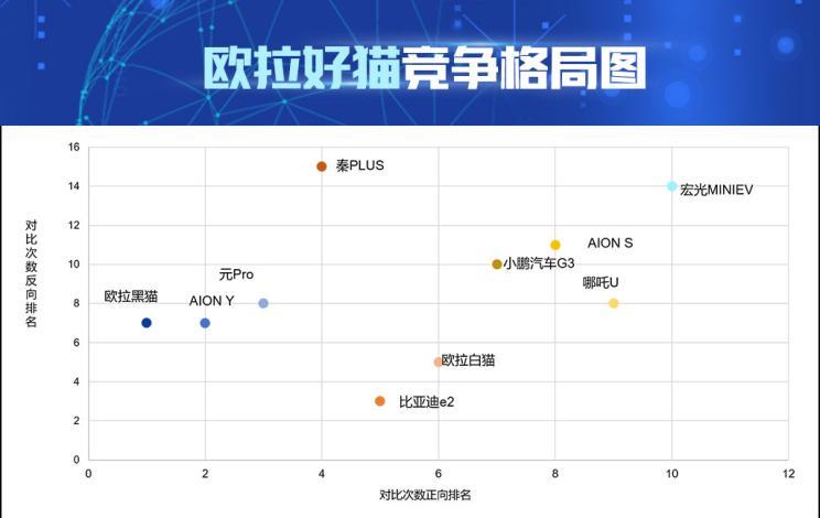 名字比车牛？比亚迪海洋系列新车展望