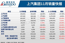 上汽集团11月销量超60万，新能源车同比增长45.6%
