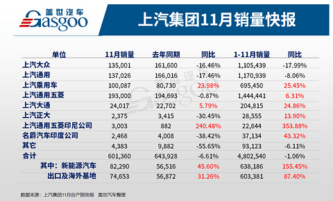 销量,上汽大众,上汽通用,上汽集团销量,上汽大众,上汽通用 销量,上汽大众,上汽通用,上汽集团销量,上汽大众,上汽通用
