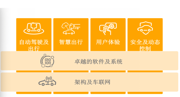 大陸，大陸集團,大陸集團軟件,汽車軟件