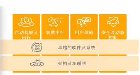 大陆,大陆集团,大陆集团软件,汽车软件 大陆,大陆集团,大陆集团软件,汽车软件