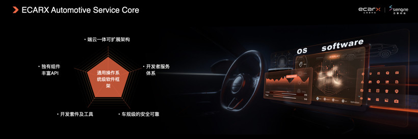億咖通,車(chē)載芯片
