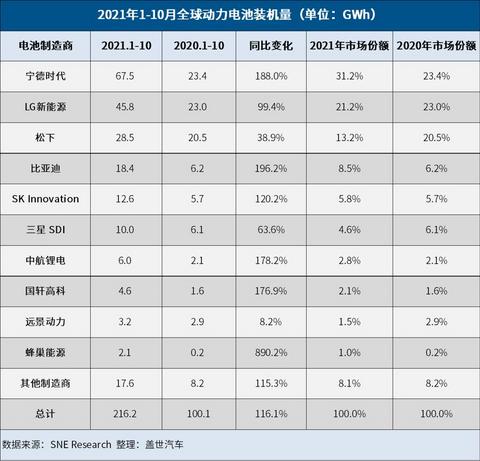 新车,销量,电池 新车,销量,电池