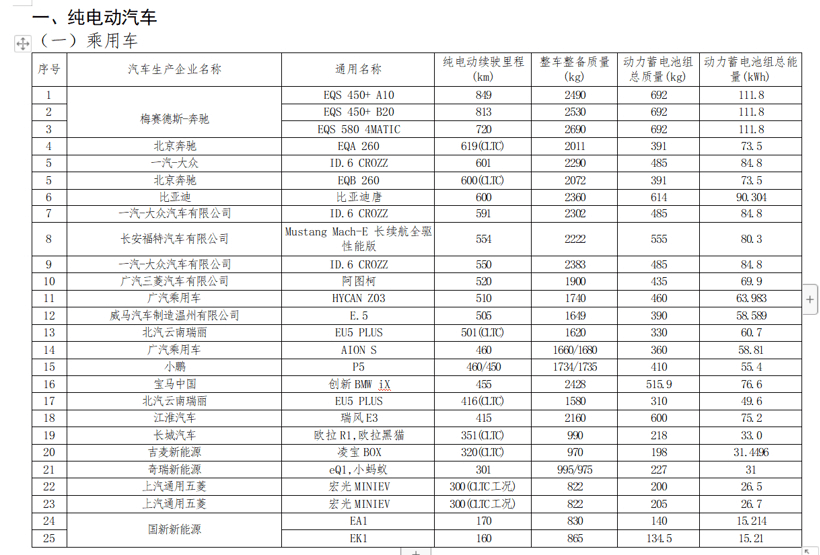 新能源車型,免征車輛購置稅