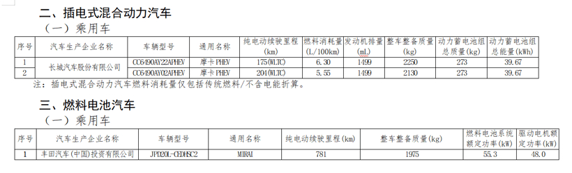 新能源车型,免征车辆购置税