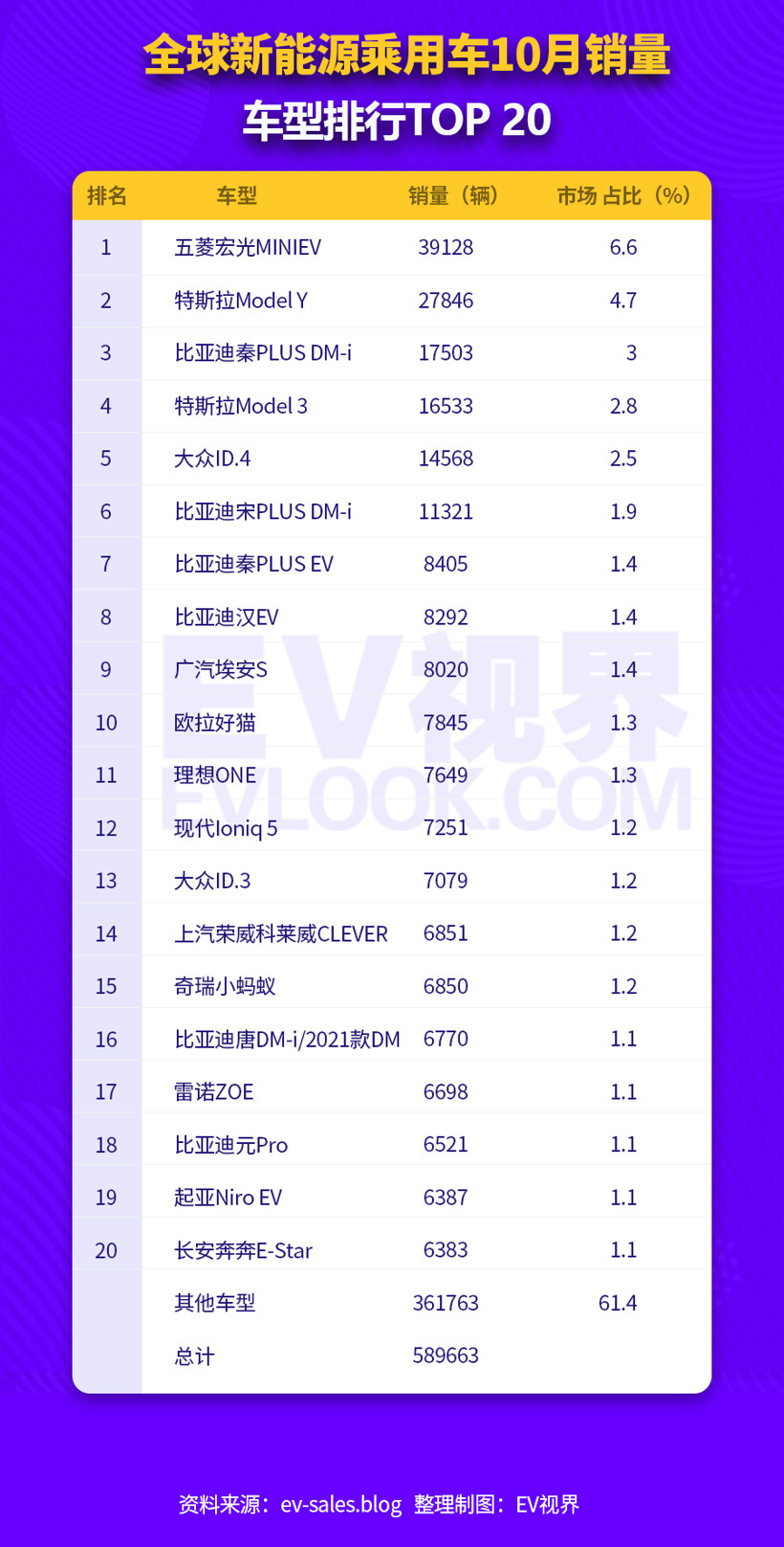 銷量，宏光MINIEV,新能源汽車銷量