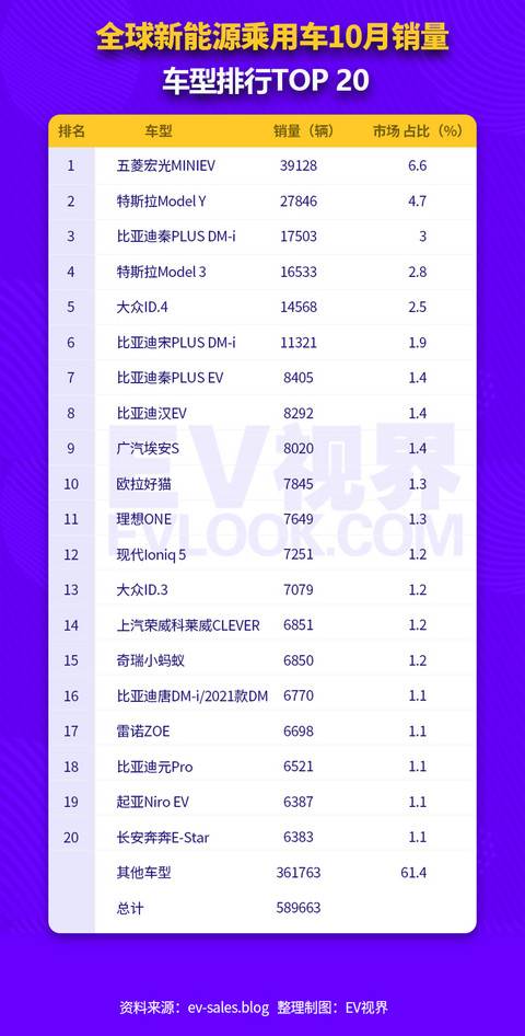 销量,宏光MINIEV,新能源汽车销量 销量,宏光MINIEV,新能源汽车销量