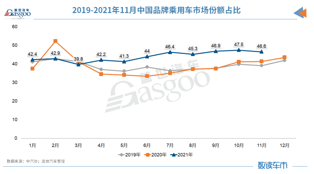 销量，中汽协,11月汽车销量