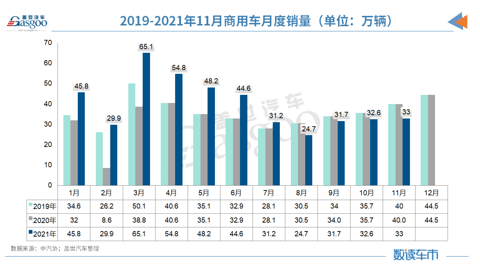 销量,中汽协,11月汽车销量 销量,中汽协,11月汽车销量