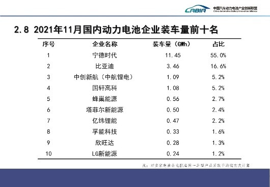 寧德時(shí)代，電池，國(guó)軒高科，大眾,電池，寧德時(shí)代