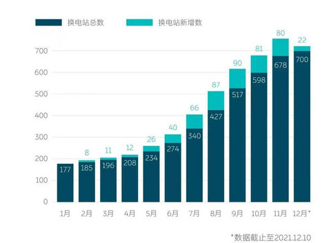 蔚来,换电,蔚来汽车,换电站 蔚来,换电,蔚来汽车,换电站