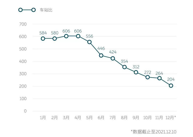 蔚來，換電，蔚來汽車,換電站
