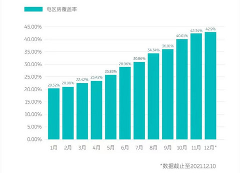 蔚来,换电,蔚来汽车,换电站 蔚来,换电,蔚来汽车,换电站