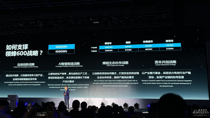 蜂巢能源,融資
