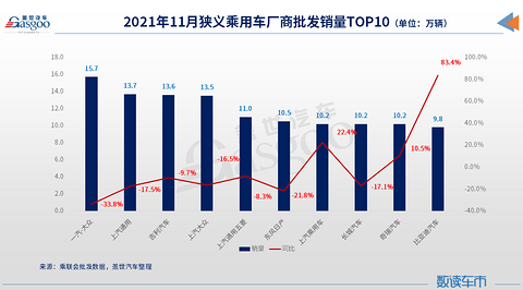 销量,奇骏,东风日产,11月汽车销量,吉利汽车销量,上汽大众销量 销量,奇骏,东风日产,11月汽车销量,吉利汽车销量,上汽大众销量