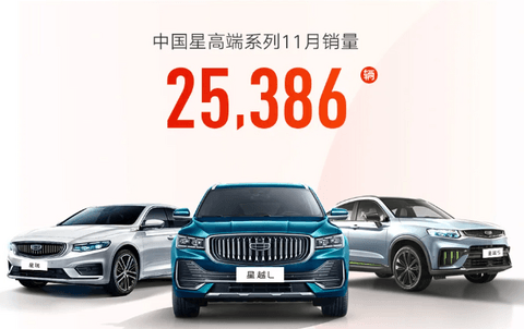 销量,奇骏,东风日产,11月汽车销量,吉利汽车销量,上汽大众销量 销量,奇骏,东风日产,11月汽车销量,吉利汽车销量,上汽大众销量