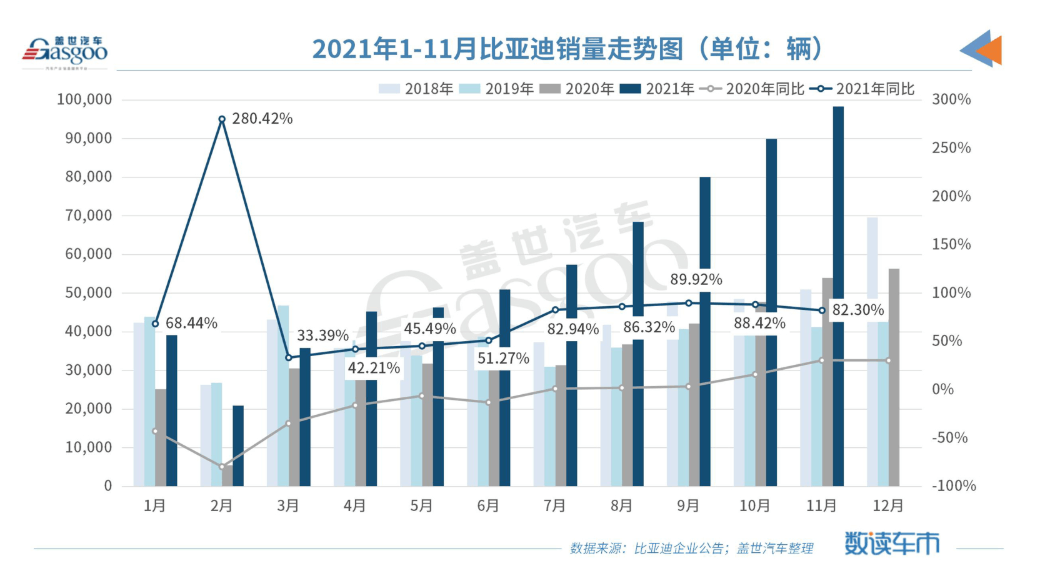 銷量，奇駿，東風(fēng)日產(chǎn)，11月汽車銷量,吉利汽車銷量,上汽大眾銷量