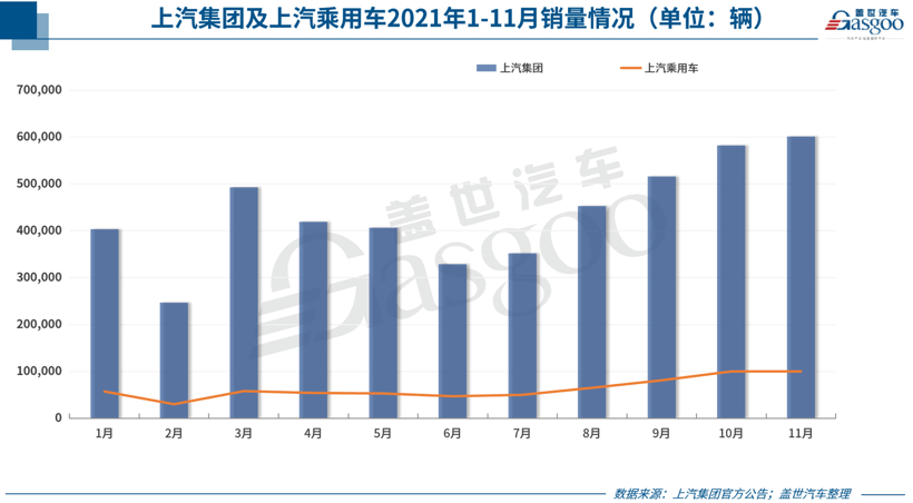 自主品牌，銷量，新能源汽車銷量，11月汽車銷量,11月車企銷量