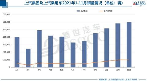 自主品牌,销量,新能源汽车销量,11月汽车销量,11月车企销量 自主品牌,销量,新能源汽车销量,11月汽车销量,11月车企销量