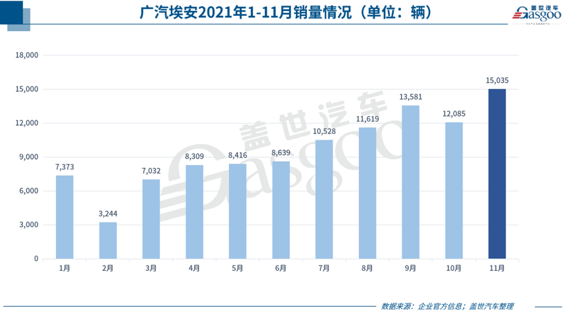 自主品牌，銷量，新能源汽車銷量，11月汽車銷量,11月車企銷量