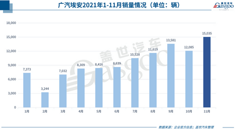 自主品牌,销量,新能源汽车销量,11月汽车销量,11月车企销量 自主品牌,销量,新能源汽车销量,11月汽车销量,11月车企销量