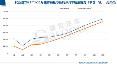 自主品牌,销量,新能源汽车销量,11月汽车销量,11月车企销量 自主品牌,销量,新能源汽车销量,11月汽车销量,11月车企销量