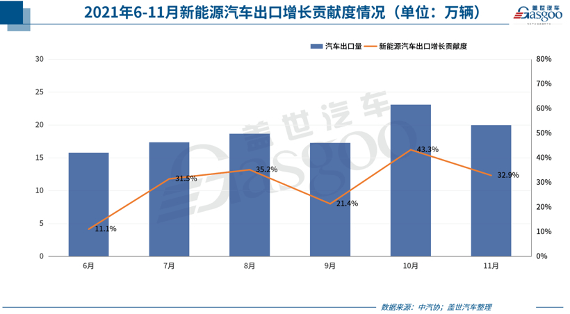 自主品牌，銷量，新能源汽車銷量，11月汽車銷量,11月車企銷量