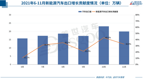 自主品牌,销量,新能源汽车销量,11月汽车销量,11月车企销量 自主品牌,销量,新能源汽车销量,11月汽车销量,11月车企销量
