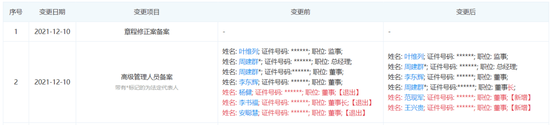 李書福，吉利汽車,李書福