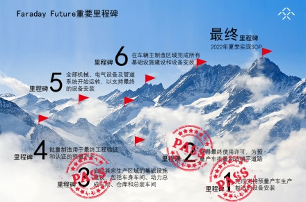 FF第三個生產(chǎn)制造里程碑啟動   距明年7月量產(chǎn)交付FF 91再近一步