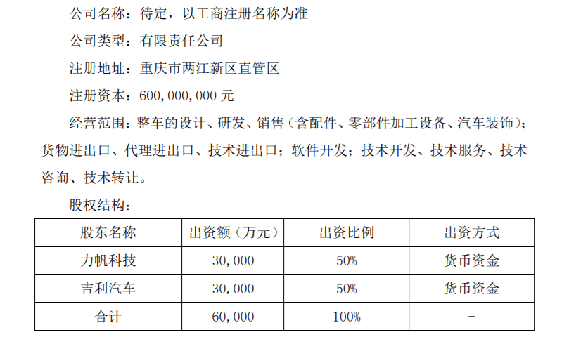 吉利汽车，力帆,吉利