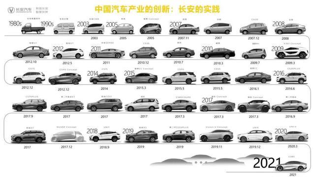 長(zhǎng)安汽車(chē)