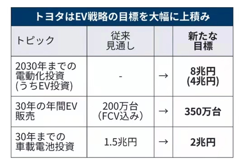 雷克薩斯將成純電動(dòng)品牌