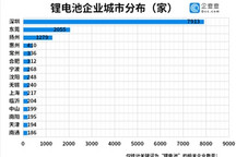 前三季度国内锂电池企业注册量新增1558家