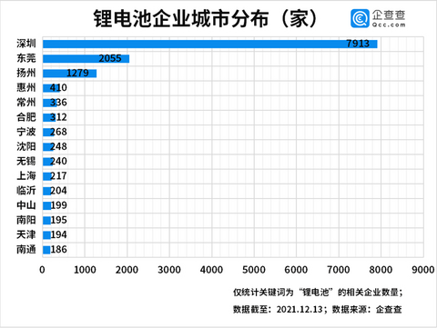 电池,锂电池,企业注册量 电池,锂电池,企业注册量