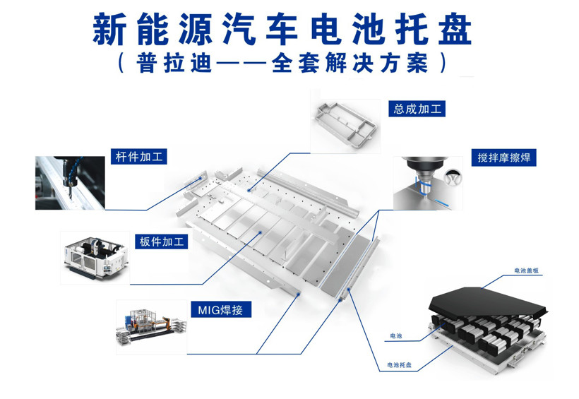 电池，新能源汽车,汽车制造设备,普拉迪