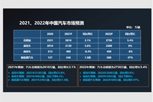 缺芯致2021中国车市减量130余万辆，中汽协预测明年整体车市达2750万辆