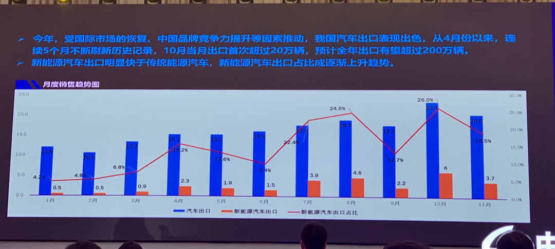 销量，比亚迪，中汽协,2022年车市,新能源，销量