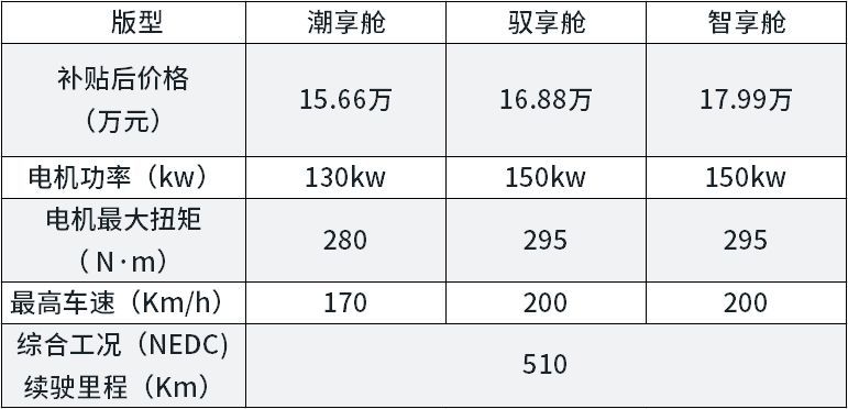網(wǎng)通社汽車