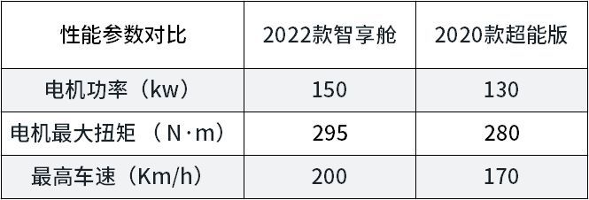 網(wǎng)通社汽車